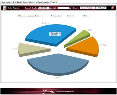Payment Type Pie Chart