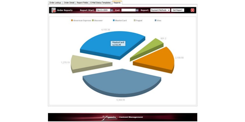 Sales Reports